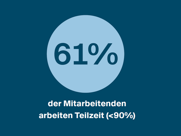 Anzahl Teilzeitarbeit