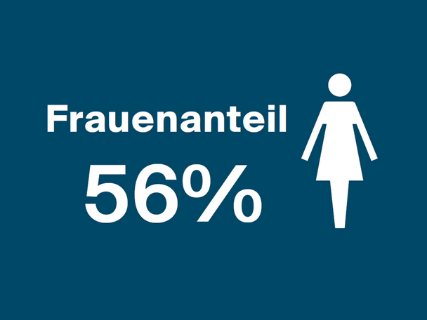 Anzahl Frauenanteil