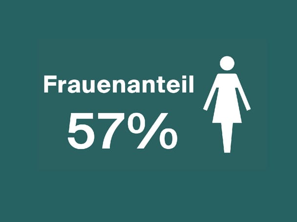 260629_Frauenanteil_AOZ Website.png