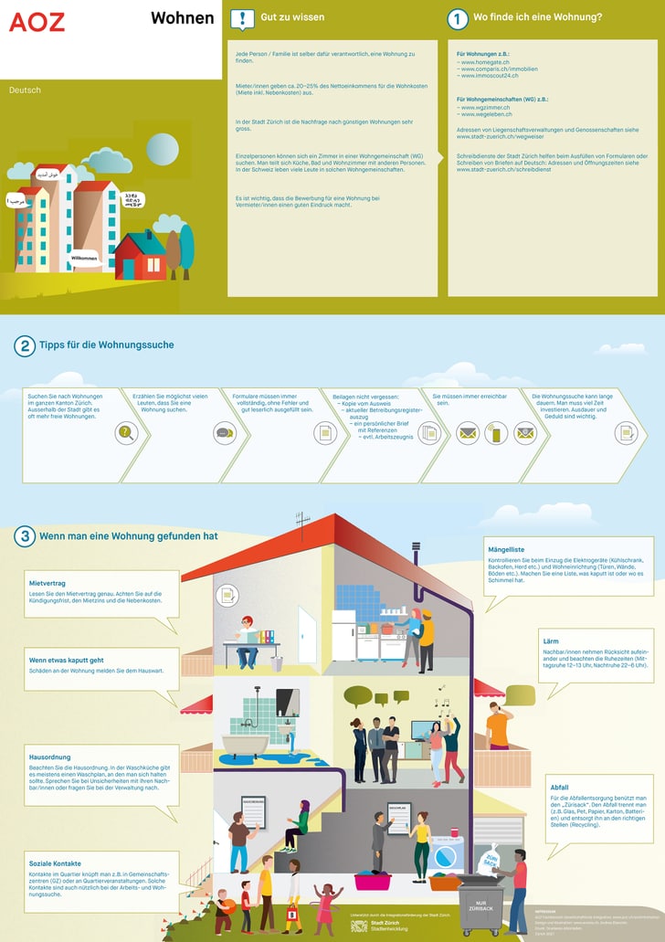 Vorschau Swiss Info Plakat Wohnen