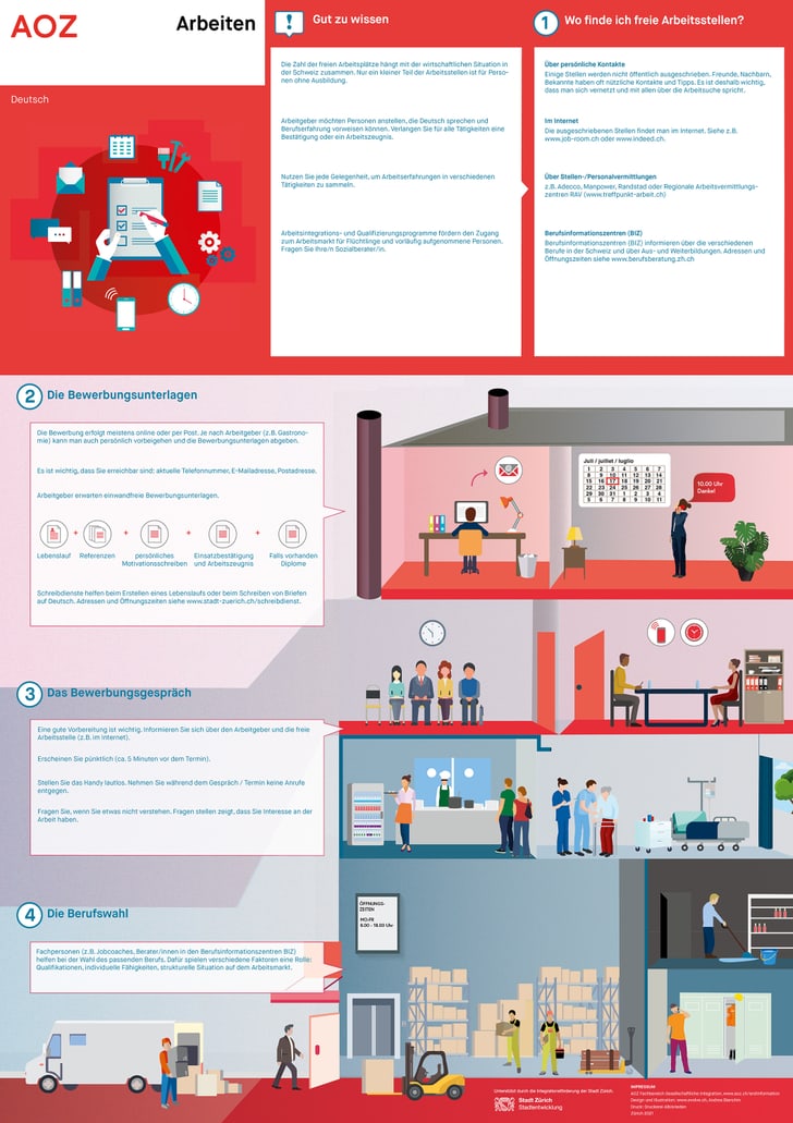 Vorschau Swiss Info Plakat Arbeiten