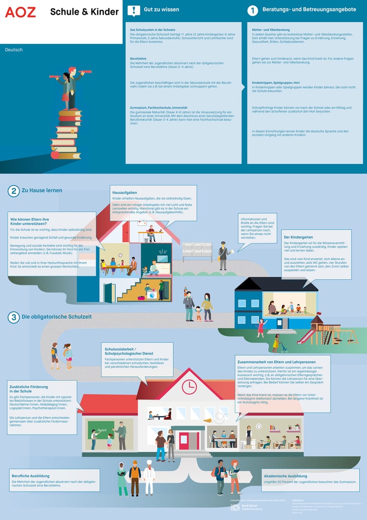 Vorschau Swiss Info Plakat Schule Kinder